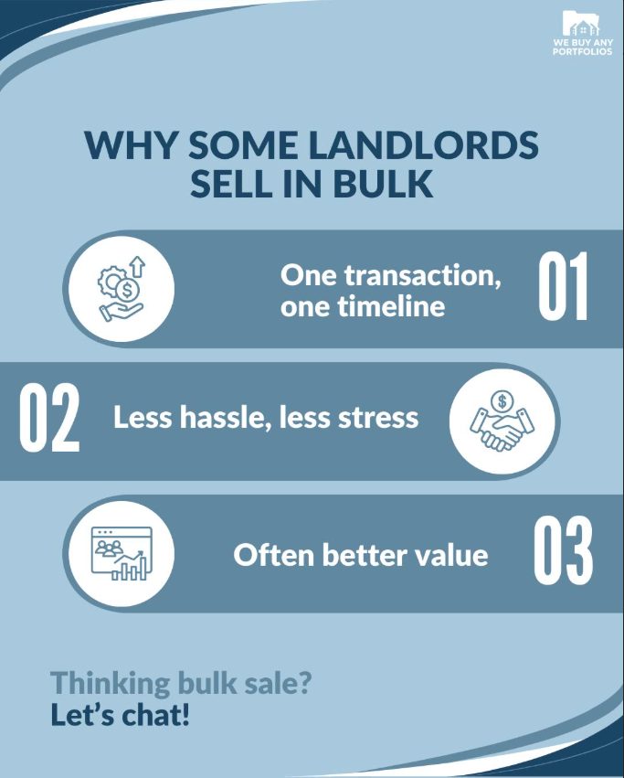 Why Some Landlords Sell in Bulk - social graphic for We Buy Any Portfolios